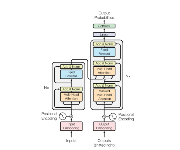 BERT Encoder Decoder Architecture