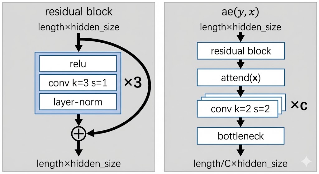 Autoencoder Architecture