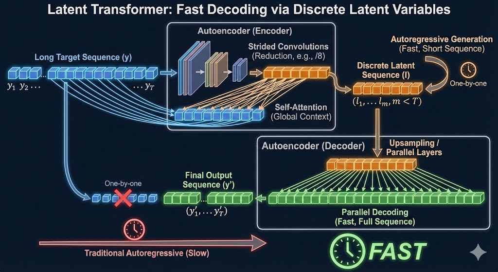 Generation in Latent Space